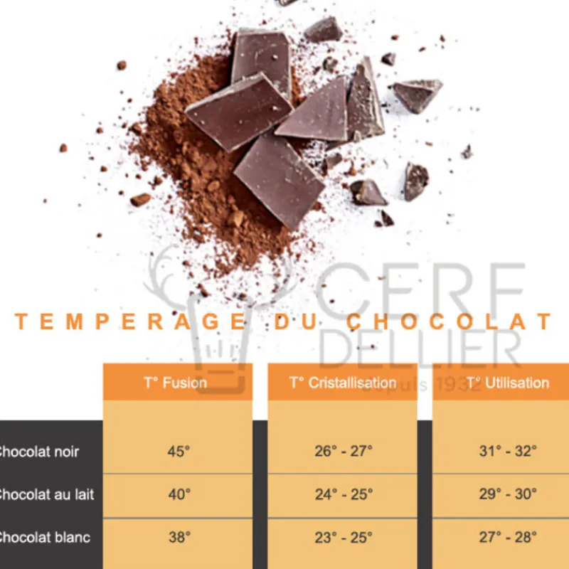 Cerf Dellier Chocolats De Couverture*Chocolat Blanc Satin 29 % 5 Kg