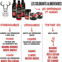 Cerf Dellier Colorants Alimentaires En Poudre*Colorant Poudre Irise Bleu Ciel 5 G