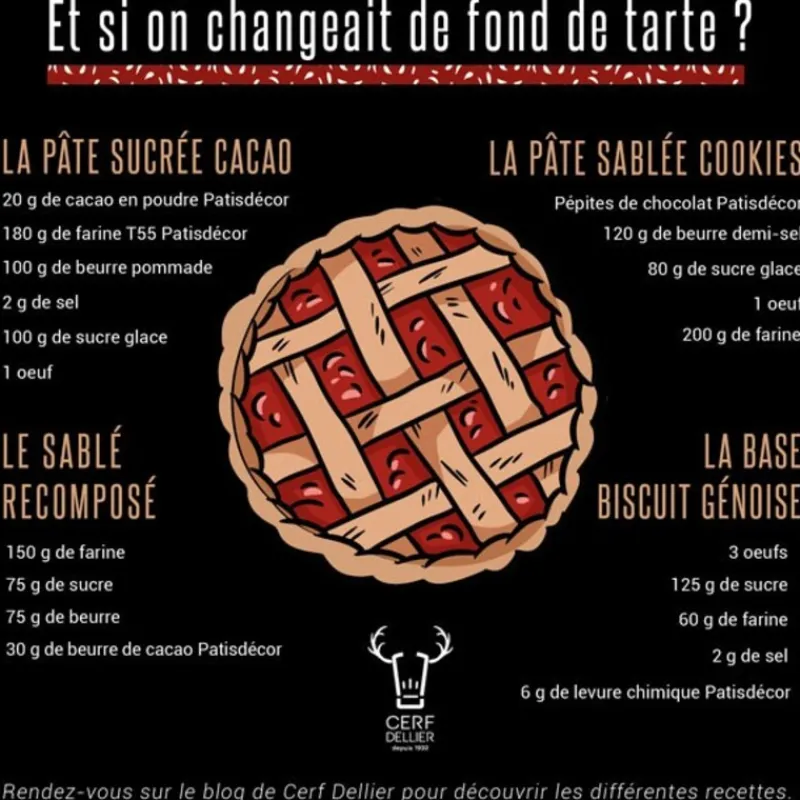 Cerf Dellier Moules À Tarte*Moule 12 Tartelettes
