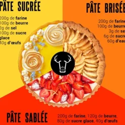 Cerf Dellier Moules À Tarte*Moule A Tarte Carre Antiadhesif Avec Fond Amovible