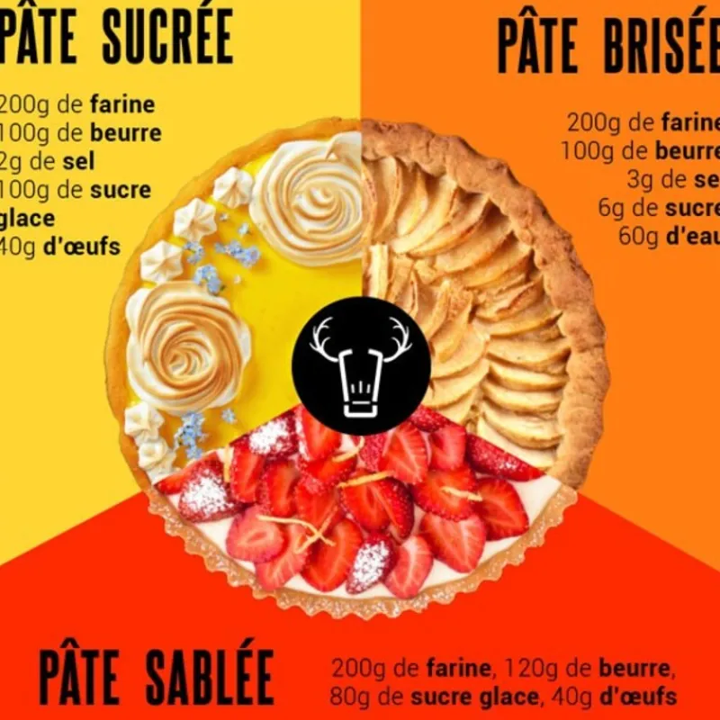 Cerf Dellier Moules À Tarte*Moule A Tarte Carre Cannele Fond Amovible